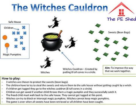 Tiny tikes spell cauldron